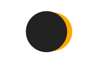 Partial solar eclipse of 05/23/0141 Partial solar eclipse of 05/23/0141