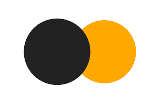 Partielle Sonnenfinsternis vom 21.06.0141
