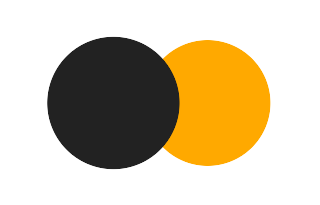 Partial solar eclipse of 06/21/0141 Partial solar eclipse of 06/21/0141