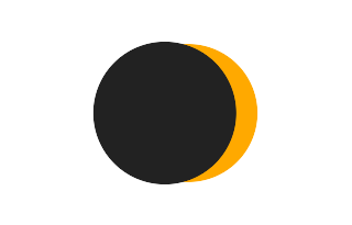 Partielle Sonnenfinsternis vom 14.10.0144 Partielle Sonnenfinsternis vom 14.10.0144