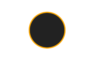 Ringförmige Sonnenfinsternis vom 14.08.0147