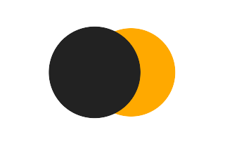 Partielle Sonnenfinsternis vom 07.02.0148