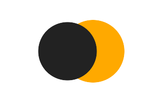 Partielle Sonnenfinsternis vom 26.11.0151 Partielle Sonnenfinsternis vom 26.11.0151