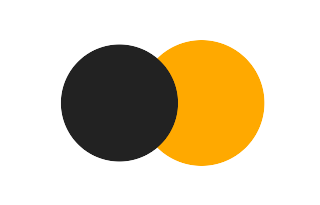 Partielle Sonnenfinsternis vom 07.01.0159 Partielle Sonnenfinsternis vom 07.01.0159