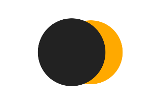 Partielle Sonnenfinsternis vom 03.06.0159 Partielle Sonnenfinsternis vom 03.06.0159