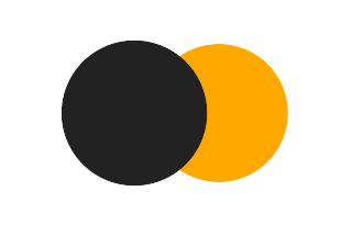 Partial solar eclipse of 07/03/0159
