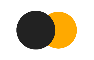 Partielle Sonnenfinsternis vom 03.07.0159 Partielle Sonnenfinsternis vom 03.07.0159