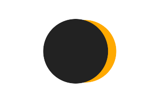 Partial solar eclipse of 10/25/0162