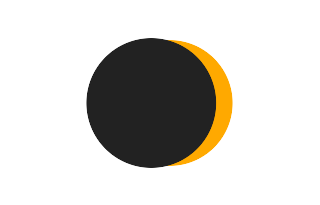Partial solar eclipse of 10/25/0162 Partial solar eclipse of 10/25/0162
