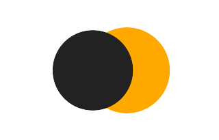 Partielle Sonnenfinsternis vom 06.12.0169 Partielle Sonnenfinsternis vom 06.12.0169