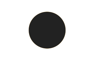 Ringförmige Sonnenfinsternis vom 29.01.0176