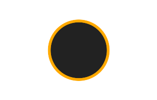Annular solar eclipse of 12/08/0177 Annular solar eclipse of 12/08/0177