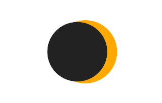 Partial solar eclipse of 05/12/0180 Partial solar eclipse of 05/12/0180