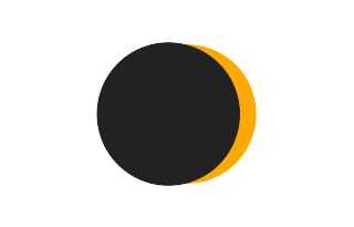 Partial solar eclipse of 11/05/0180 Partial solar eclipse of 11/05/0180
