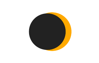 Partial solar eclipse of 04/01/0181 Partial solar eclipse of 04/01/0181