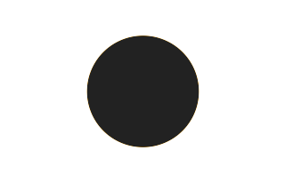 Ringförmige Sonnenfinsternis vom 08.02.0194