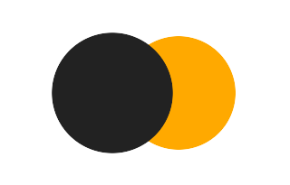 Partielle Sonnenfinsternis vom 25.06.0195 Partielle Sonnenfinsternis vom 25.06.0195