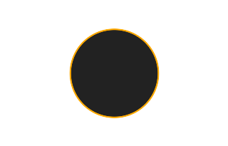 Ringförmige Sonnenfinsternis vom 07.12.0196