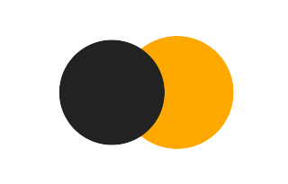 Partielle Sonnenfinsternis vom 08.02.0213 Partielle Sonnenfinsternis vom 08.02.0213