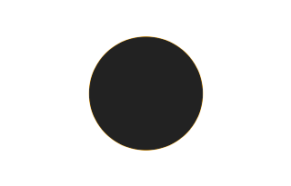 Annular solar eclipse of 06/14/0215