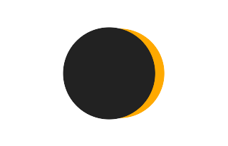 Partielle Sonnenfinsternis vom 27.11.0216 Partielle Sonnenfinsternis vom 27.11.0216