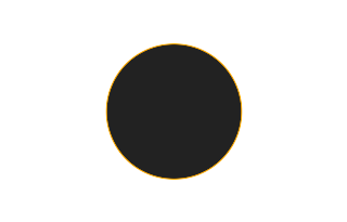 Ringförmige Sonnenfinsternis vom 18.10.0217