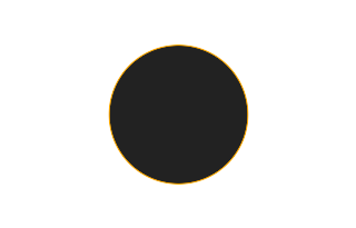 Ringförmige Sonnenfinsternis vom 18.10.0217 Ringförmige Sonnenfinsternis vom 18.10.0217