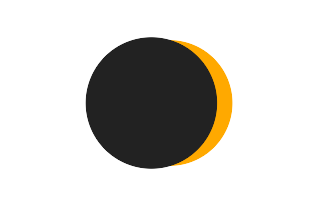 Partielle Sonnenfinsternis vom 22.03.0220