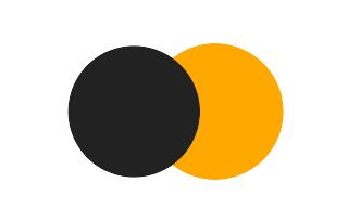 Partial solar eclipse of 06/04/0224 Partial solar eclipse of 06/04/0224