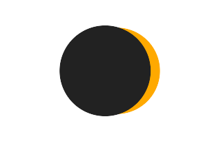 Partial solar eclipse of 08/15/0231 Partial solar eclipse of 08/15/0231