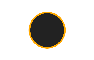 Annular solar eclipse of 01/10/0232 Annular solar eclipse of 01/10/0232