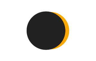 Partielle Sonnenfinsternis vom 08.12.0234