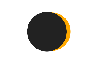 Partielle Sonnenfinsternis vom 08.12.0234 Partielle Sonnenfinsternis vom 08.12.0234