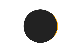 Partial solar eclipse of 04/02/0238