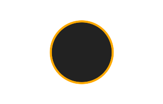 Annular solar eclipse of 02/10/0240 Annular solar eclipse of 02/10/0240