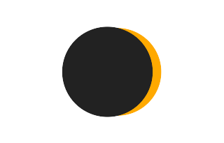 Partial solar eclipse of 12/18/0252 Partial solar eclipse of 12/18/0252