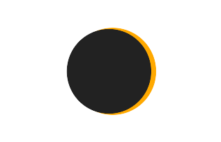 Partielle Sonnenfinsternis vom 08.11.0253