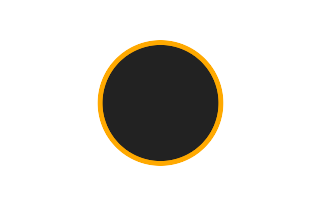 Ringförmige Sonnenfinsternis vom 18.10.0255