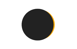 Partielle Sonnenfinsternis vom 14.04.0264