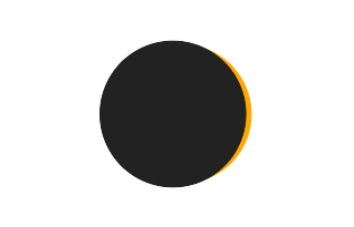 Partielle Sonnenfinsternis vom 14.04.0264 Partielle Sonnenfinsternis vom 14.04.0264