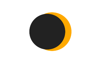Partielle Sonnenfinsternis vom 31.01.0268