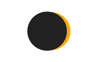 Partial solar eclipse of 12/30/0270 Partial solar eclipse of 12/30/0270