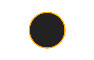 Annular solar eclipse of 11/08/0272 Annular solar eclipse of 11/08/0272