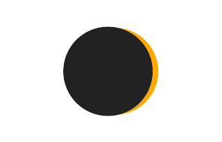 Partielle Sonnenfinsternis vom 07.09.0275