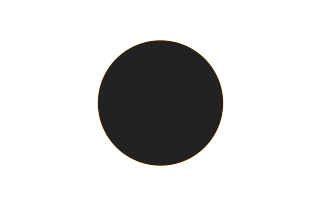 Ringförmige Sonnenfinsternis vom 09.12.0280
