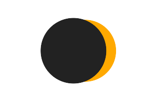 Partielle Sonnenfinsternis vom 25.04.0282 Partielle Sonnenfinsternis vom 25.04.0282