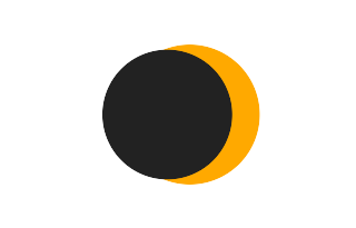 Partielle Sonnenfinsternis vom 11.02.0286 Partielle Sonnenfinsternis vom 11.02.0286