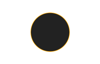 Ringförmige Sonnenfinsternis vom 28.07.0287 Ringförmige Sonnenfinsternis vom 28.07.0287