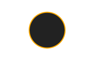 Ringförmige Sonnenfinsternis vom 16.07.0288 Ringförmige Sonnenfinsternis vom 16.07.0288