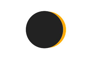 Partielle Sonnenfinsternis vom 09.01.0289 Partielle Sonnenfinsternis vom 09.01.0289
